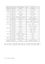 드라마와 관광 보고서-3