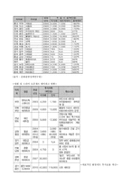 드라마와 관광 보고서-4