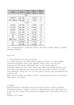 드라마와 관광 보고서-5