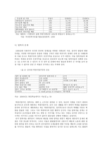 북한 인권의 실태와 접근방법 리포트-4