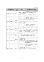 일촌 맺기 사업계획서-8