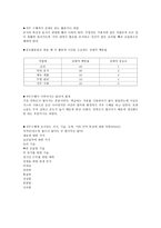 간이 직무분석 중식 요리사-7