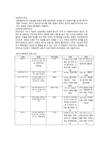 욕구조사와 프로그램 계획-4