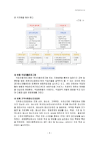 수원시정신보건센터 기관 방문 보고서-3