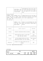중청소년들의 사회성 확립과 사회참여기회 증대를 위한 문화활동 프로그램-2
