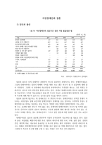 여성장애인과 결혼-1