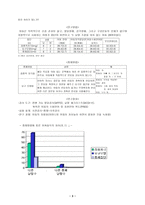 단순 언어장애 SpecificLanguageImpairmentSLI의 이해-3