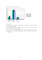 단순 언어장애 SpecificLanguageImpairmentSLI의 이해-4