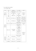 저소득층 아동의 방학생활지도 프로그램-2