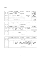 저소득층 아동의 방학생활지도 프로그램-4