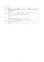 저소득층 아동의 방학생활지도 프로그램-6