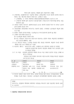 자본주의 사회민주주의 그리고 복지국가 복지국가론-6