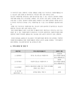 지역사회복지관과 함께하는 청소년 자원봉사동아리-2