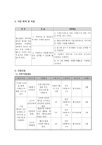 지역사회복지관과 함께하는 청소년 자원봉사동아리-3