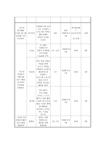 지역사회복지관과 함께하는 청소년 자원봉사동아리-4