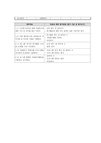 지역사회복지관과 함께하는 청소년 자원봉사동아리-5