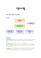 대원교 회상 대원동 제복 지회 관기 관조사-1