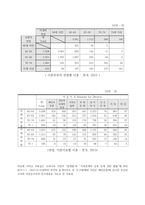 노인의 이혼과 결혼-3