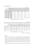 노인의 이혼과 결혼-4