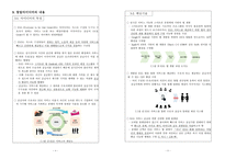 창업 사업계획서 EGG Everyonetobe Gist Genie-3
