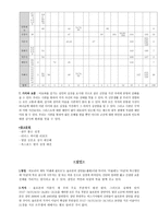 성경말씀 시편과 잠언-3