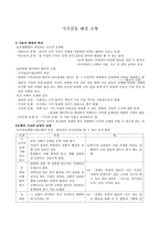 가치 갈등 해결 모형 이론적 배경과 특성-1