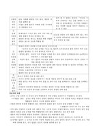 가치 갈등 해결 모형 이론적 배경과 특성-2