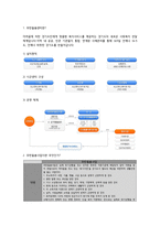 경기 무한 돌봄 복지센터 기관 조사-2