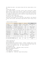목회신학개론 목회 전문 사역-4