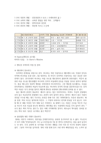 목회신학개론 목회 전문 사역-5