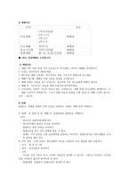 목회신학개론 목회 전문 사역-10