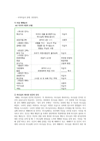 목회신학개론 목회 전문 사역-11