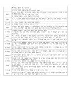 청소년 이해 청소년이란 누구를 지칭하는가-3