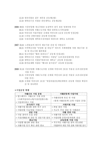 광주서구 상무 지역 자활센터 방문-3