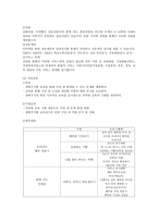 부평구건강가정지원센터 기관 방문 보고서-4