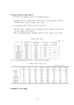 청소년과 여가문화-12