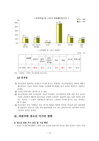 청소년과 여가문화-13