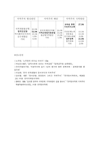 지역주의 연고주의는 전근대적 유물인가 아직도 유용한 가-6
