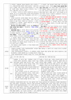 신문비교고영주방송문화진흥회 이사장 발언 경향신문 동아일보-2