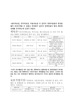 특수교육학 현장탐방보고서 경주시 장애인 종합복지관-3
