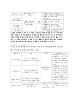 특수교육학 현장탐방보고서 경주시 장애인 종합복지관-4