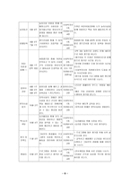장애청소년과 비장 애청 소년의 통합 프로그램 사업계획서-8