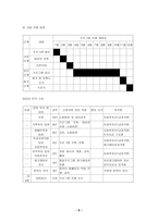 장애청소년과 비장 애청 소년의 통합 프로그램 사업계획서-9
