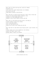 Berne의 상호교류분석이론-5