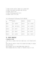 발달심리발달심리학 이란아 동의 발달심리-2