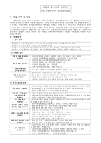 아동과 청소년의 심리치료 품행장애 비행청소년-1
