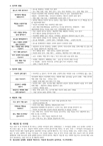 아동과 청소년의 심리치료 품행장애 비행청소년-2