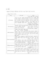 피아제에 대하여-3