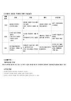 장애유아 통합활동계획서 자폐범주성장애아스퍼거증후군 타인과의 대화를 못함-2