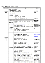 장애유아 통합활동계획서 자폐범주성장애아스퍼거증후군 타인과의 대화를 못함-4